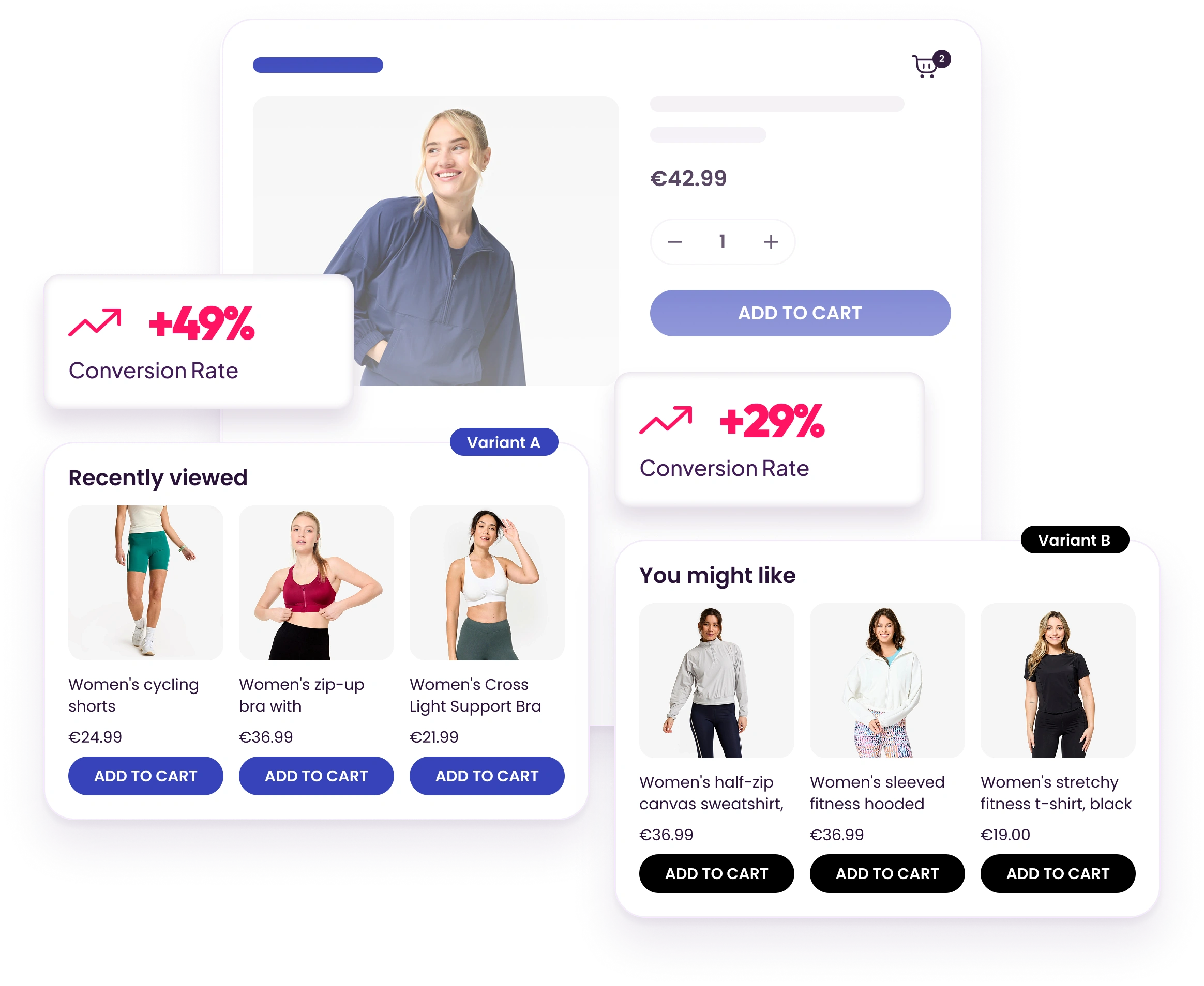 A/B testing for Shopify product recommendations