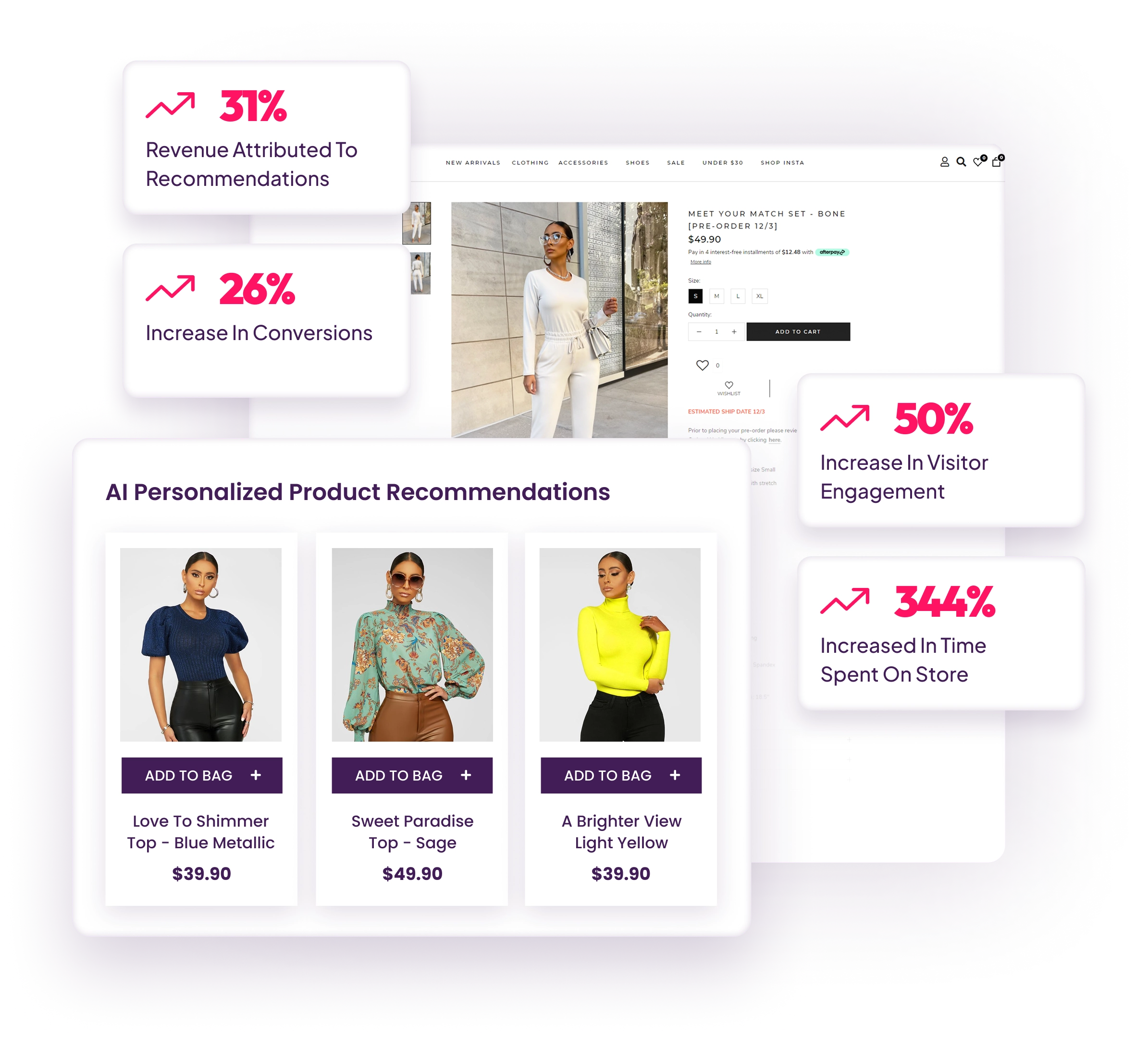 AI-based personalized product recommendations for Shopify