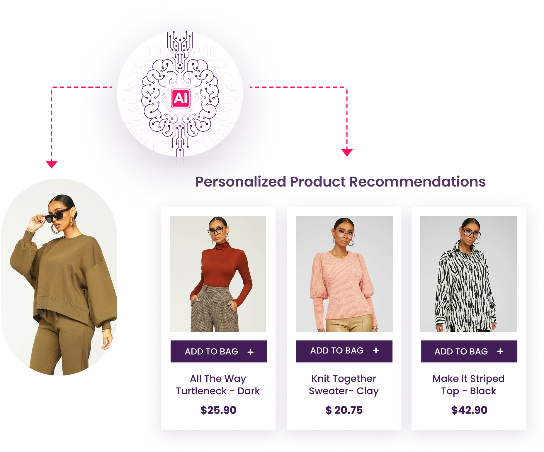 Why use AI personalized recommendations
