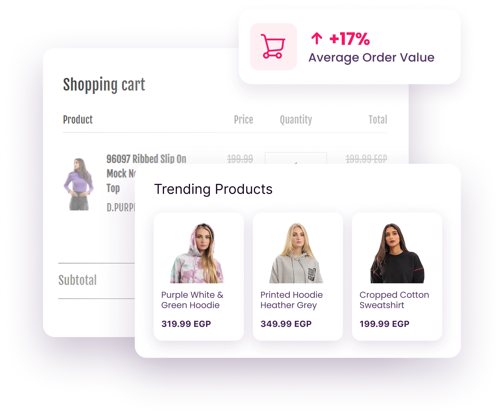 Why use cart page recommendations