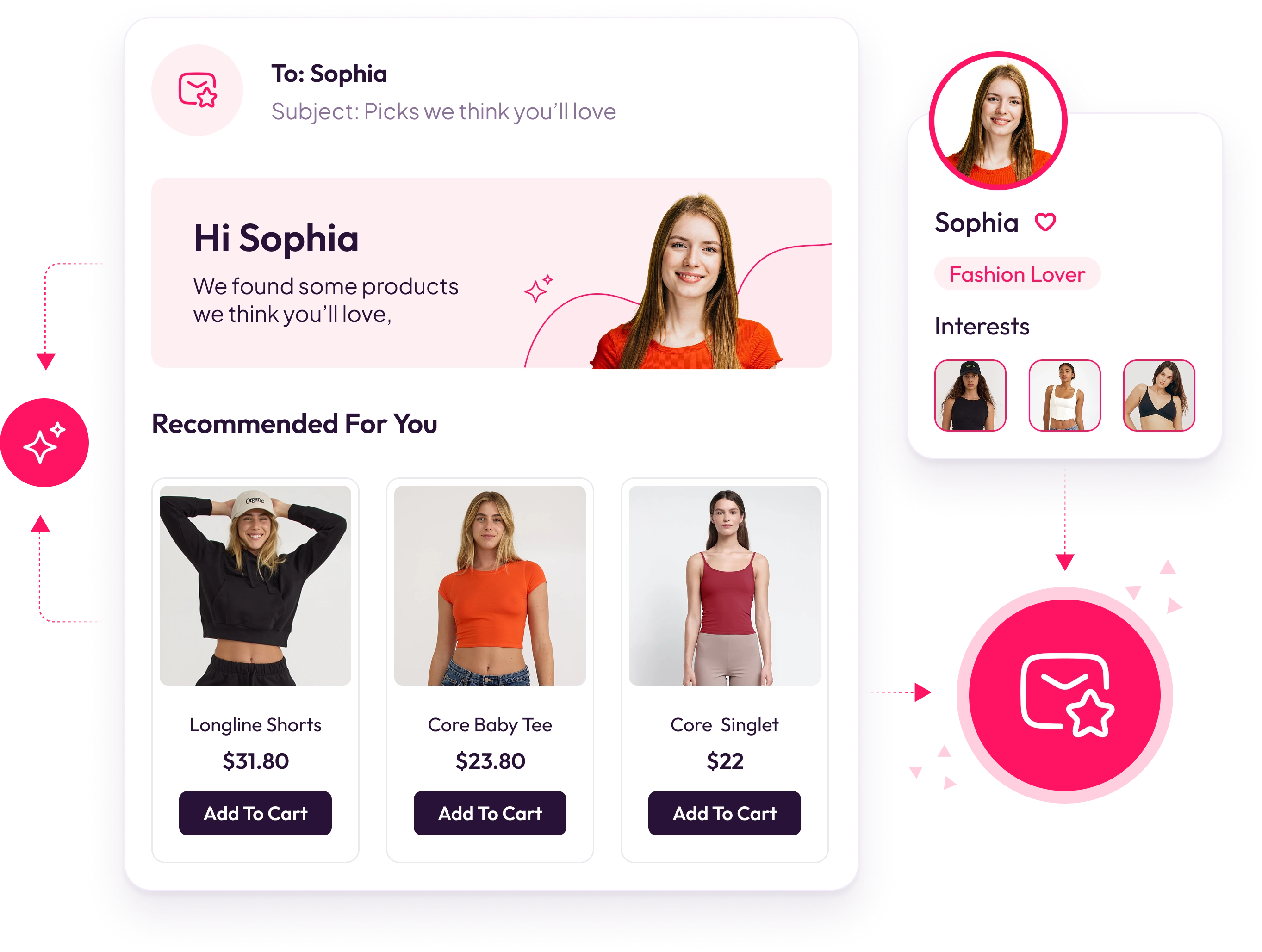 personalized product recommendation app for Shopify