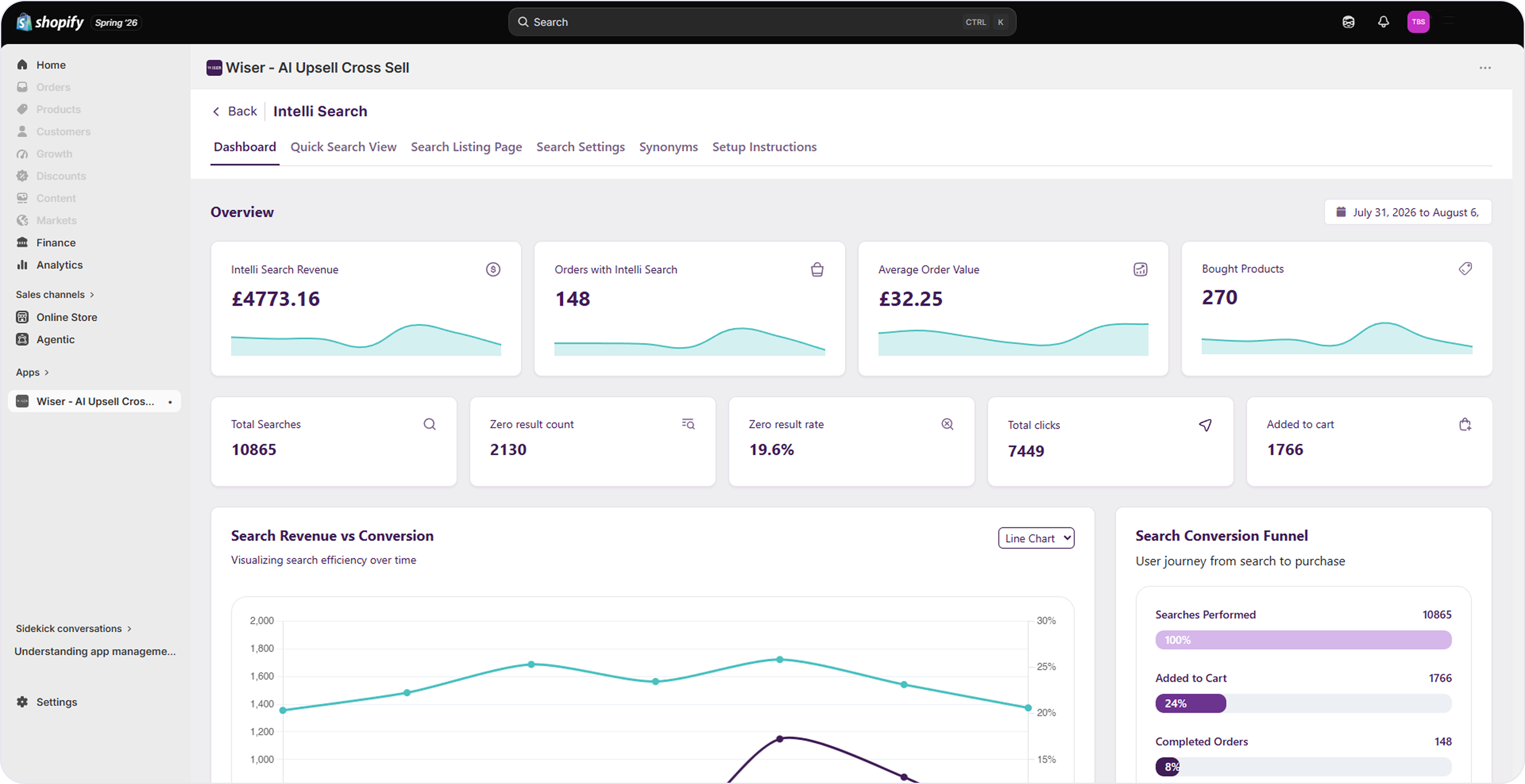 IntelliSearch live dashboard overview for Beauty & Fragrance