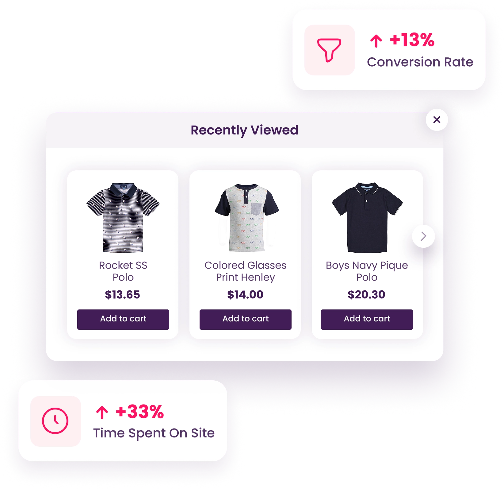 personalized product recommendation app for Shopify