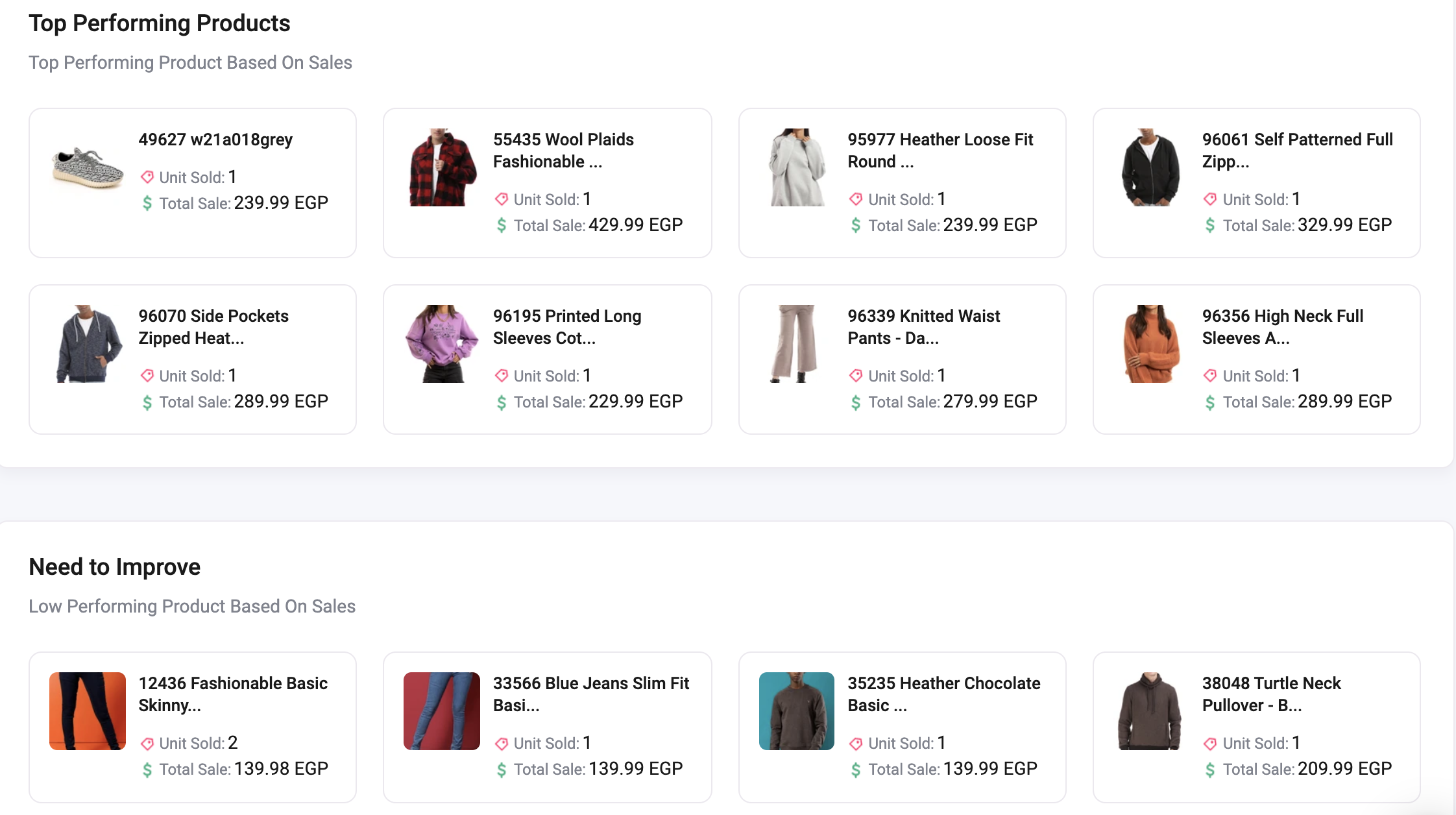 ecommerce analytics in product recommendations