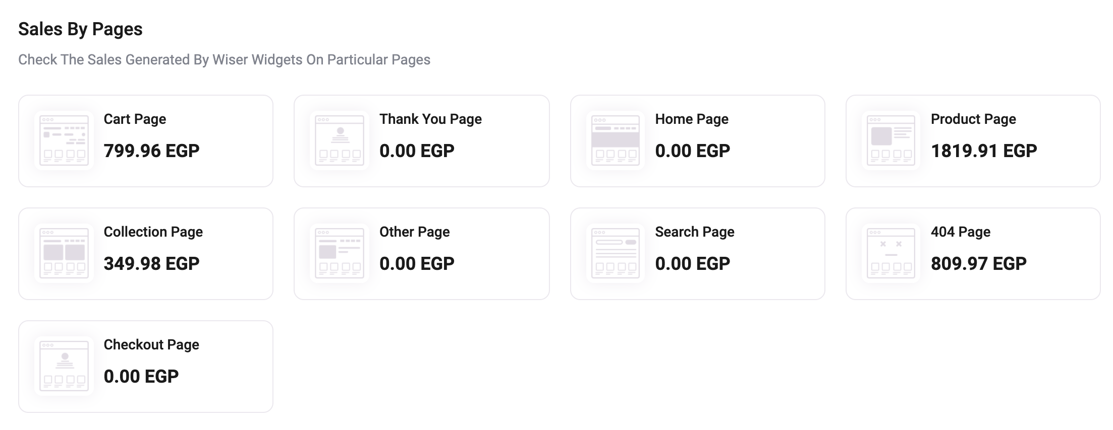 ecommerce analytics - sales per page