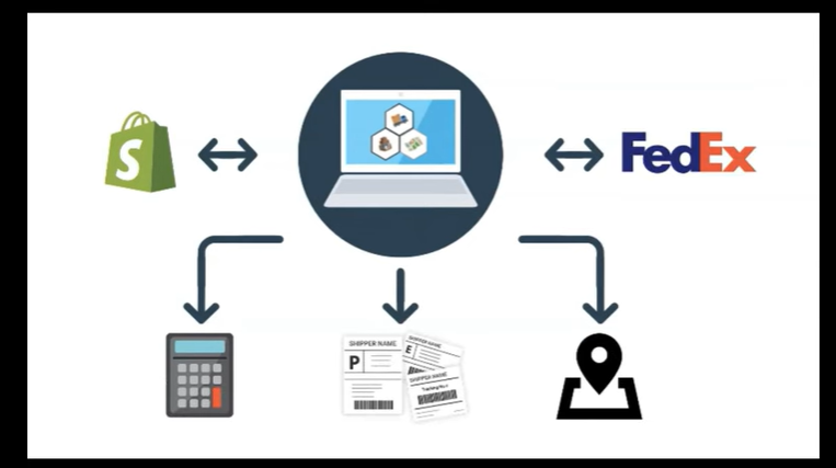 Best Shopify Plus Apps 2026