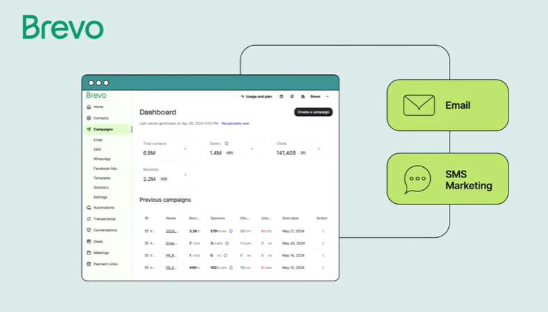 Best Shopify Apps to Increase Sales