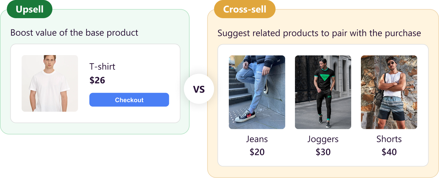 Upsell Vs Cross-Sell