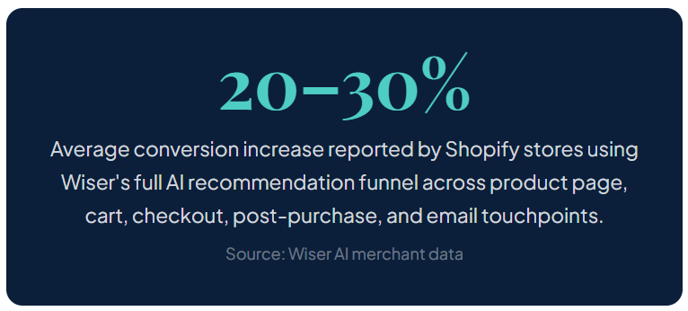 WISER and Rebuy Comparison - Best Rebuy alternative