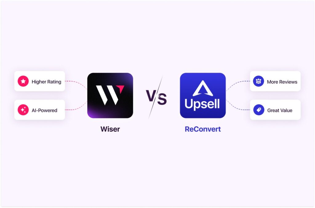 WISER is best Reconvert alternative for post purchase upsell