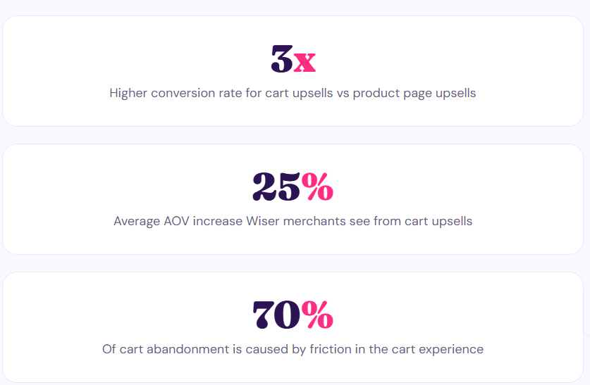 WISER Shopify cart drawer upsells