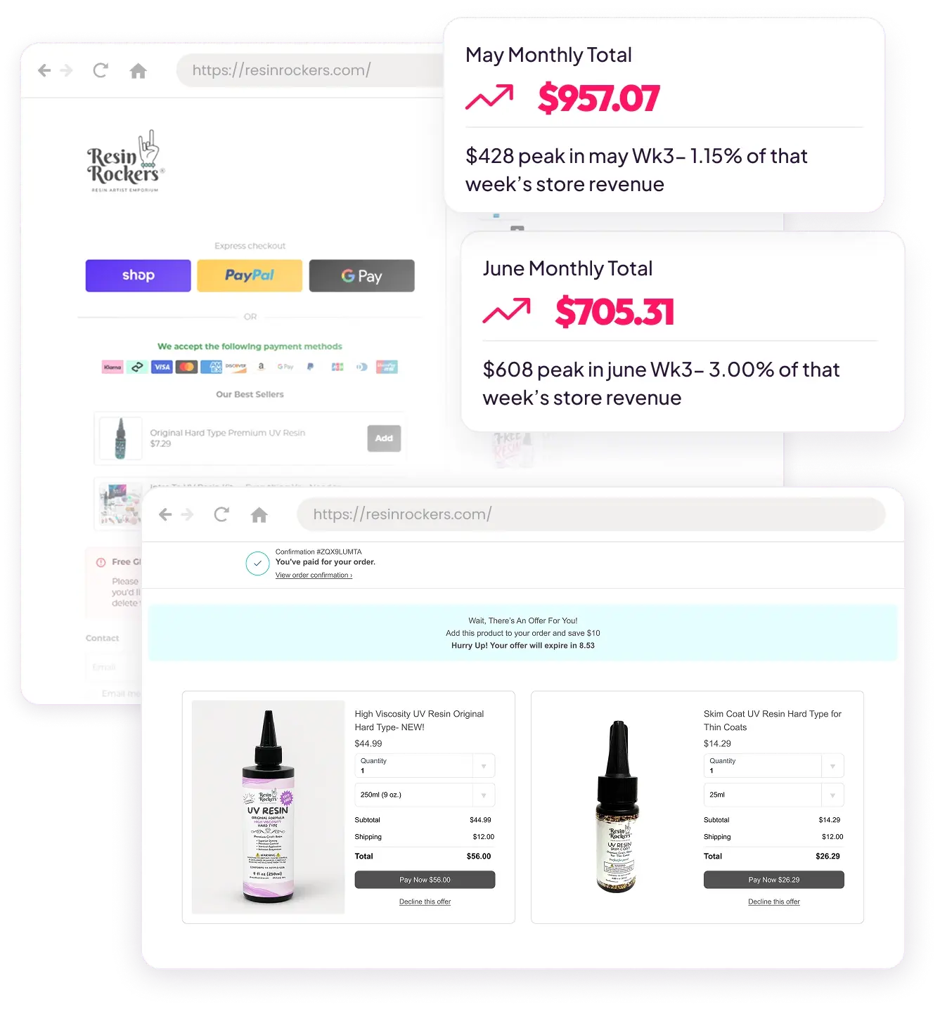 Post-purchase upsell results
